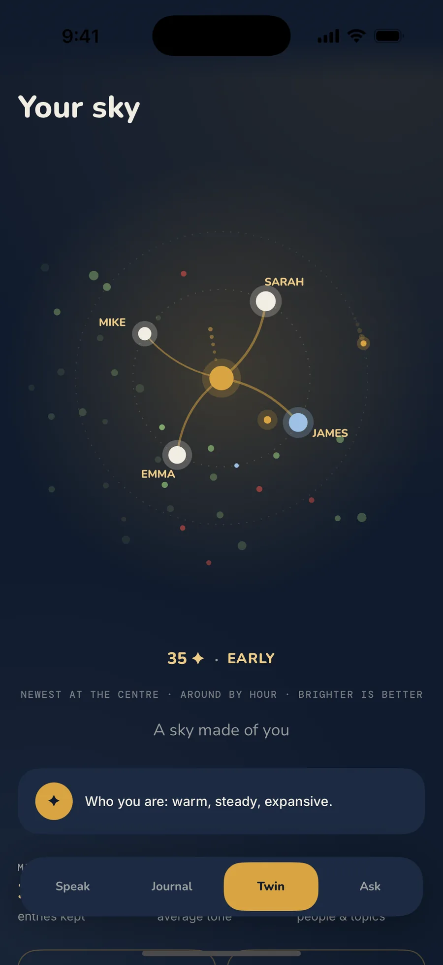 Your sky, the Twin screen: a constellation of 35 stars, one per entry, with Sarah, Mike, Emma and James joined to a bright centre, and the line Who you are: warm, steady, expansive.