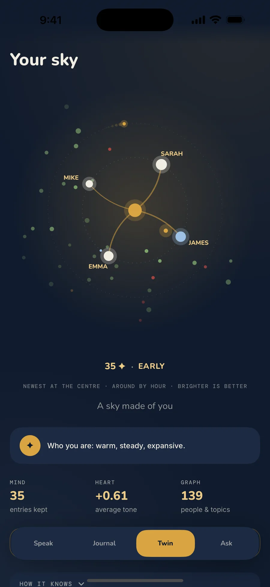 The Digital Twin sky: a constellation of 35 entries with Sarah, Mike, Emma and James named among them, and a summary reading warm, steady, expansive.